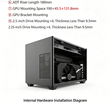 Mini F1‑1U 2.0 ITX Case, Dual‑ - Itx Case 3 Slot Gpu Support 评论和价格